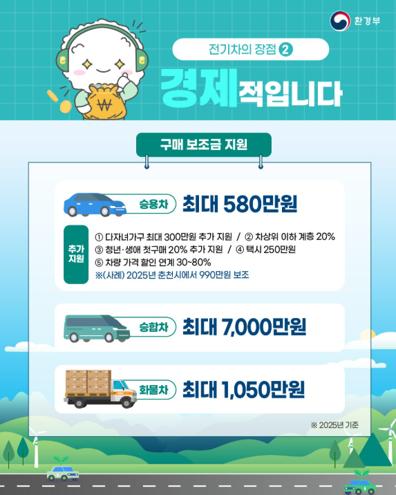 2025 전기차 국비 보조금 신청