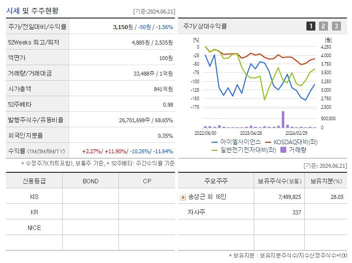 아이엘사이언스_기업개요
