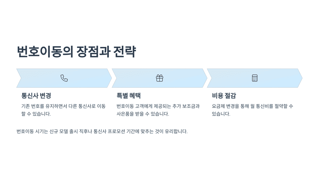 번호이동의 장점과 전략