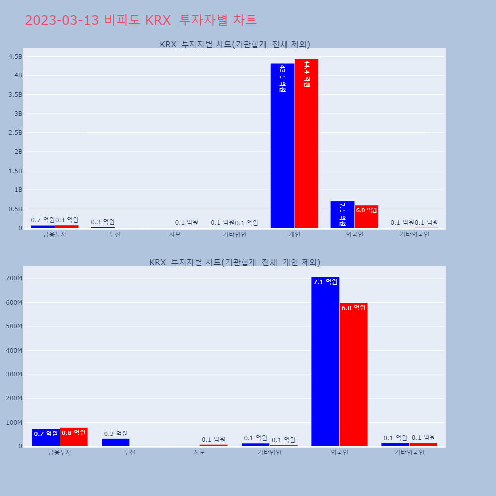 비피도_KRX 투자자별 차트
