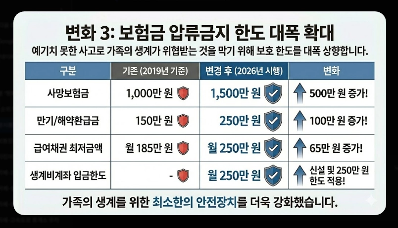 압류방지통장 개설 방법 완벽가이드 [2026년] 전국민 생계비계좌 신청 5단계