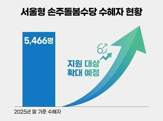 손주 돌보미 양육수당