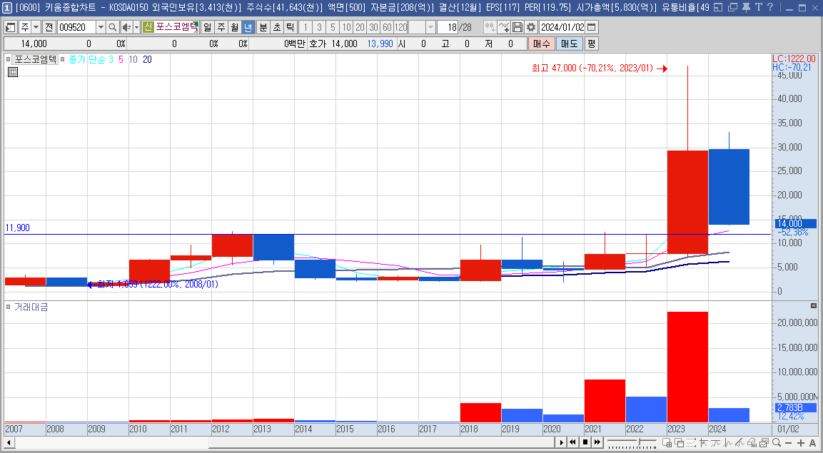 포스코엠텍 연봉차트