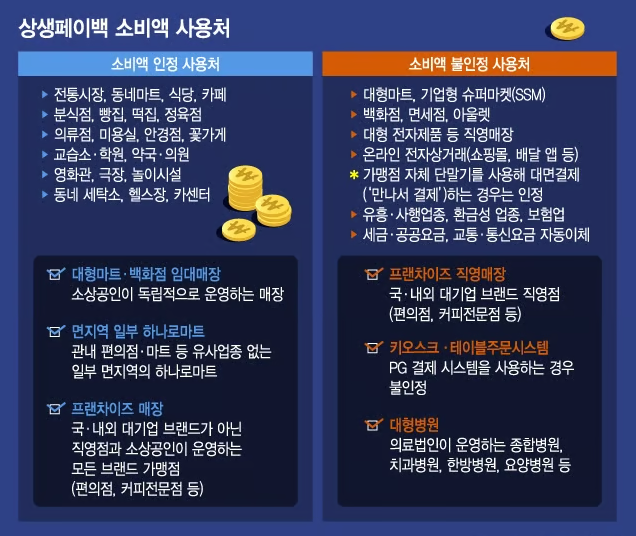 생페이백 2025, 최대 30만 원 돌려받는 방법