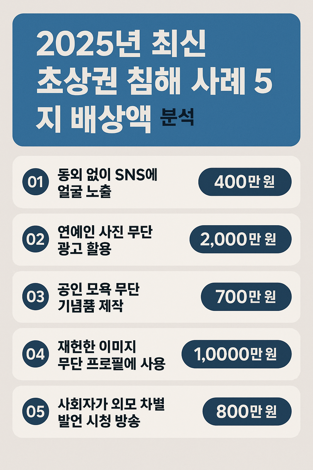 2025년 최신 초상권 침해 사례 5가지와 배상액 분석!