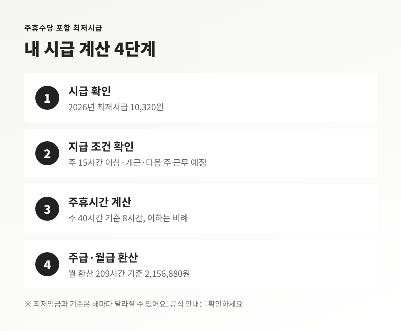 시급 계산