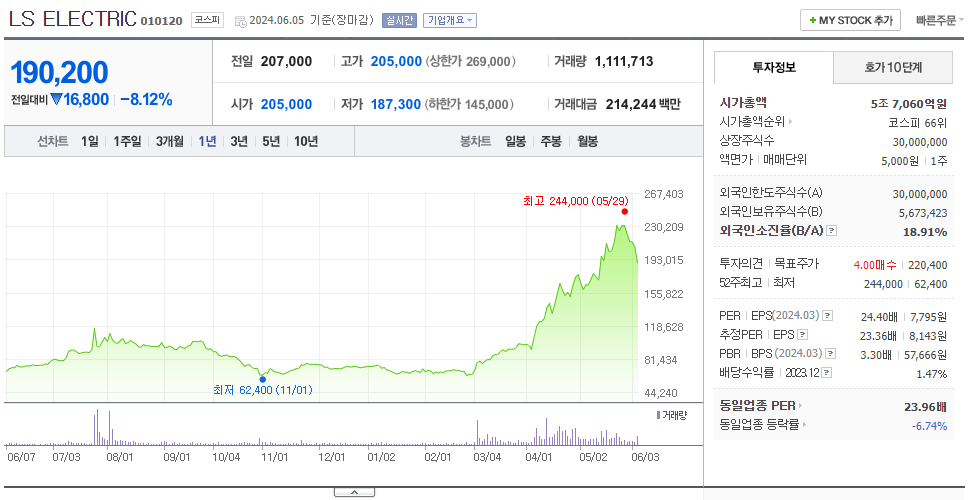 LS ELECTRIC_주가