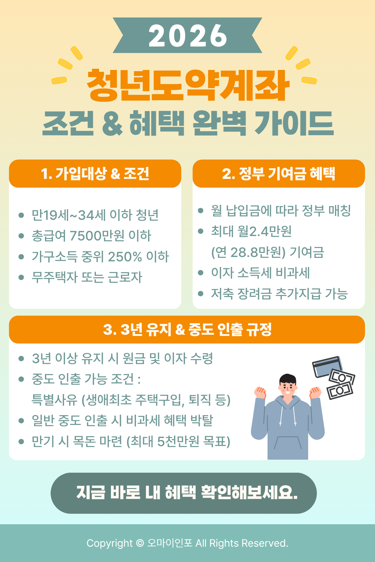 2026 청년도약계좌 조건 및 정부기여금 200% 활용법