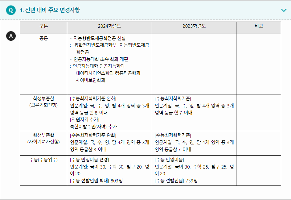 2024학년도 이화여자대학교 전형평가기준 전년대비 주요 변경사항