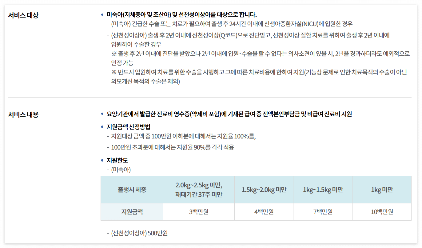 미숙아 의료비지원 보건소사업 필요서류