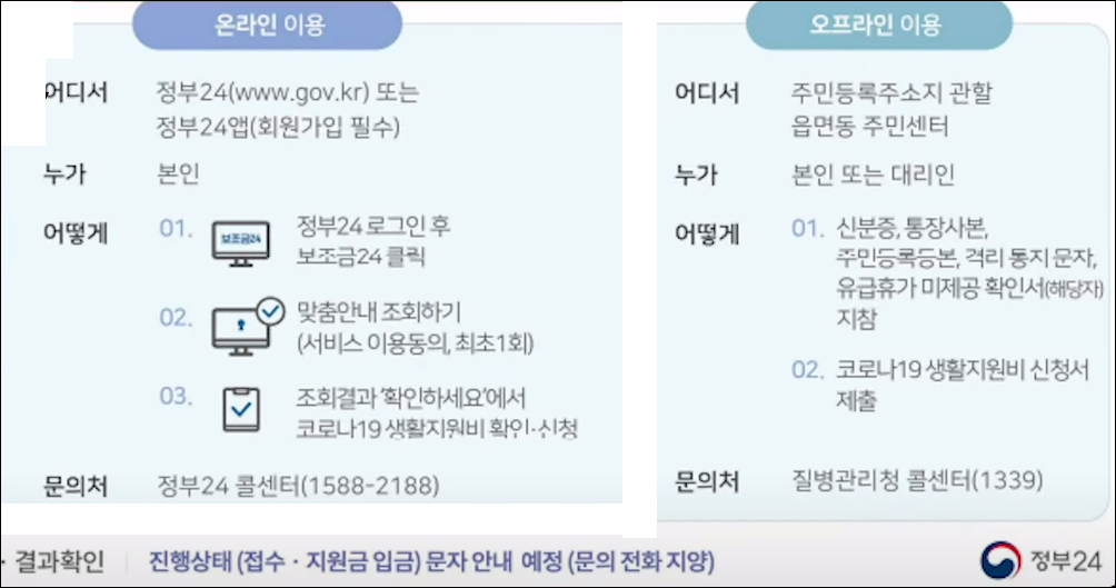 온라인-오프라인-신청법