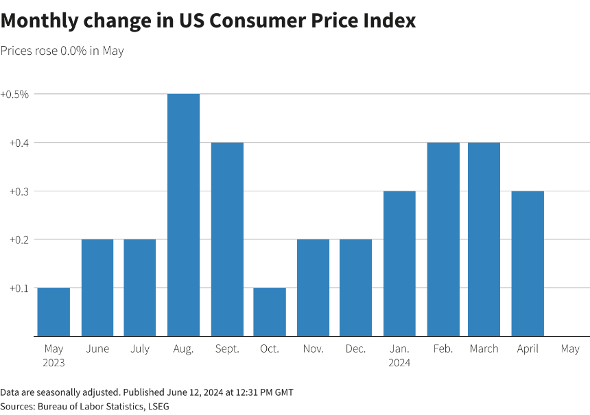 미국 소비자물가지수(CPI) 완벽 해설: 경제와 투자에 미치는 영향