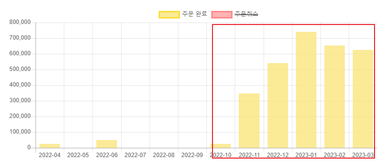 전자책-수익