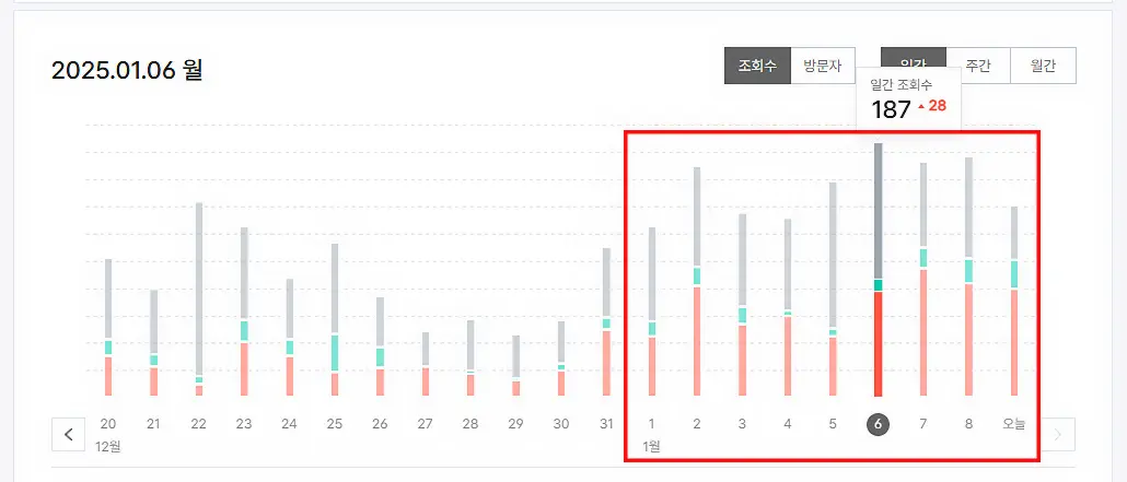 티스토리-블로그-한달-이후-눈에-띄는-방문자수-변화