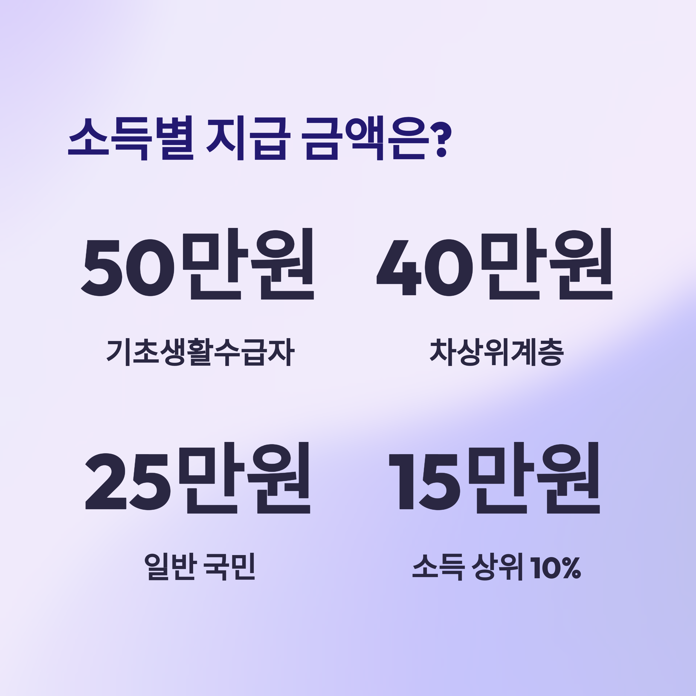 민생회복 소비쿠폰