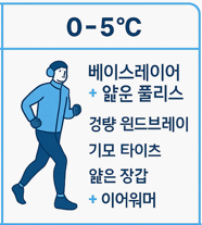 러닝복