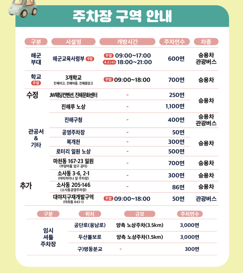 진해 군항제 벚꽃축제 명소 행사일정 초대가수 주차장
