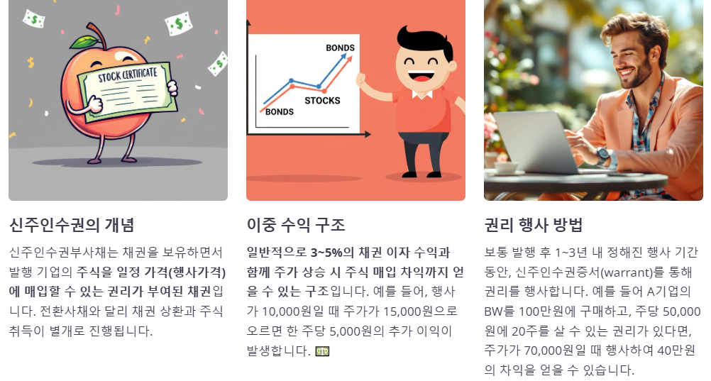 신주인수권부사채