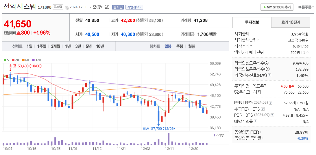 메타버스 관련주 선익시스템 주가 차트