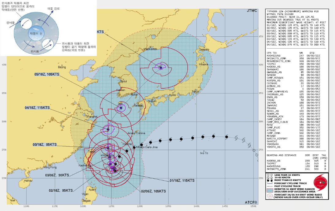 11호 태풍 힌남노 예상 경로 출처 미국 JTWC