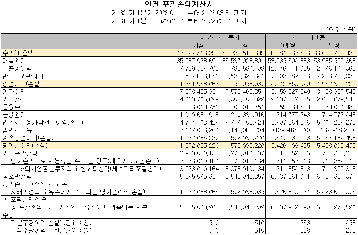 KH바텍 - 손익계산서