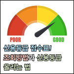 신용등급 점수표 썸네일 이미지
