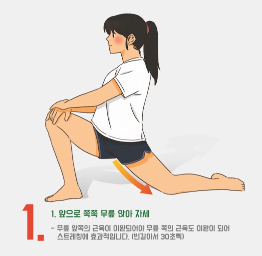 욱신거리는 무릎통증: 주요원인, 종류, 해결방법, 예방을 위한 팁.