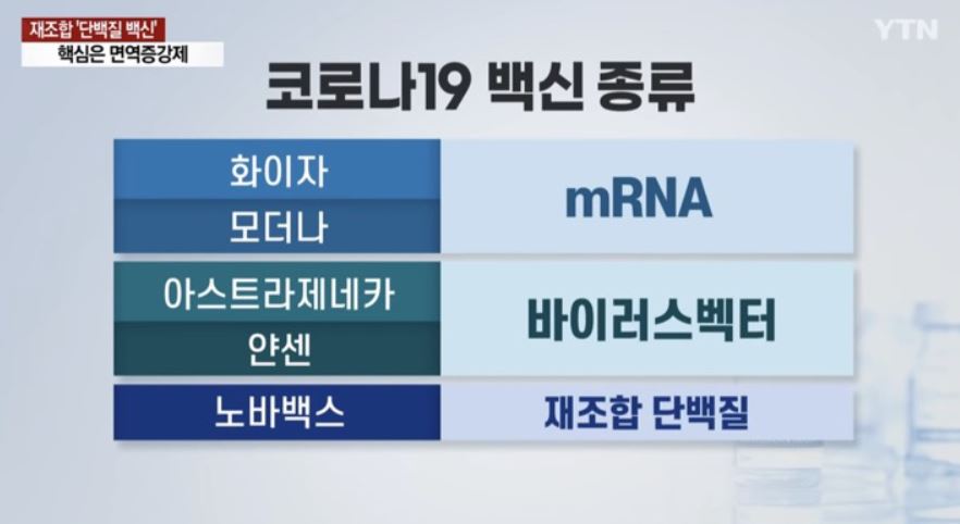 코로나19 백신종류