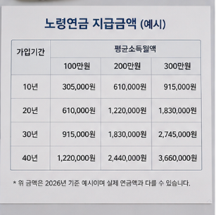 신청 전에 꼭 확인해야 할 내용