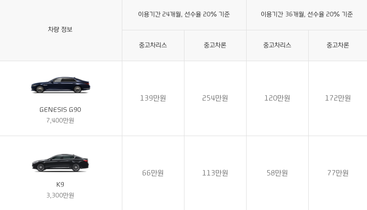 현대자동차 인증중고차