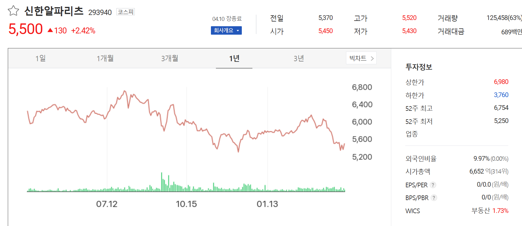 신한알파리츠