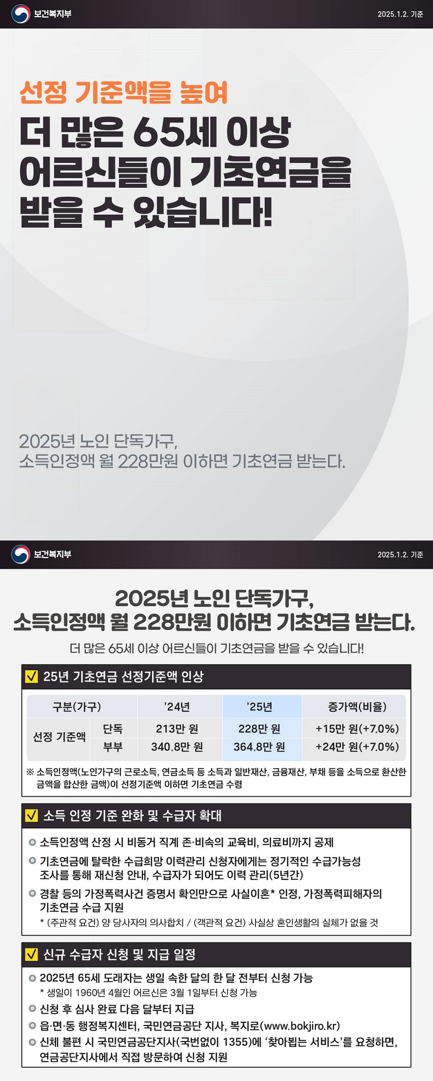 2025년 기초연금, 월 34만 4천 원! 더 많은 어르신이 혜택받는 방법은?