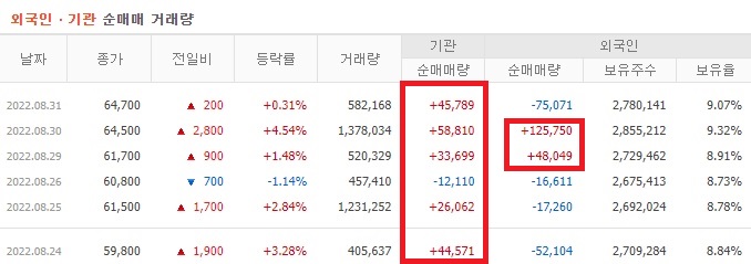 코스모신소재 8월말 기관 순매수