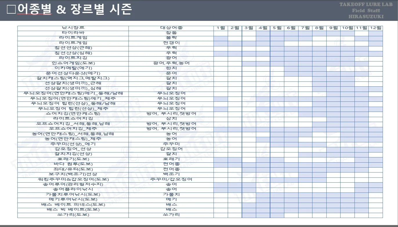 낚시 시즌별 대상어 봄 감성돔 여름 전어 가을 갈치 겨울 빙어_2