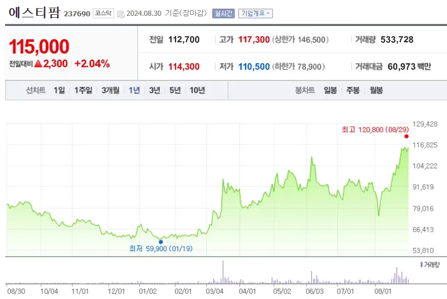 CDMO 제약바이오 관련주