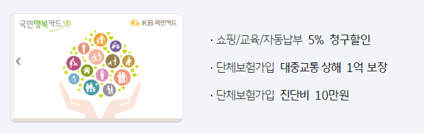 연회비 없는 신용카드 추천 3가지