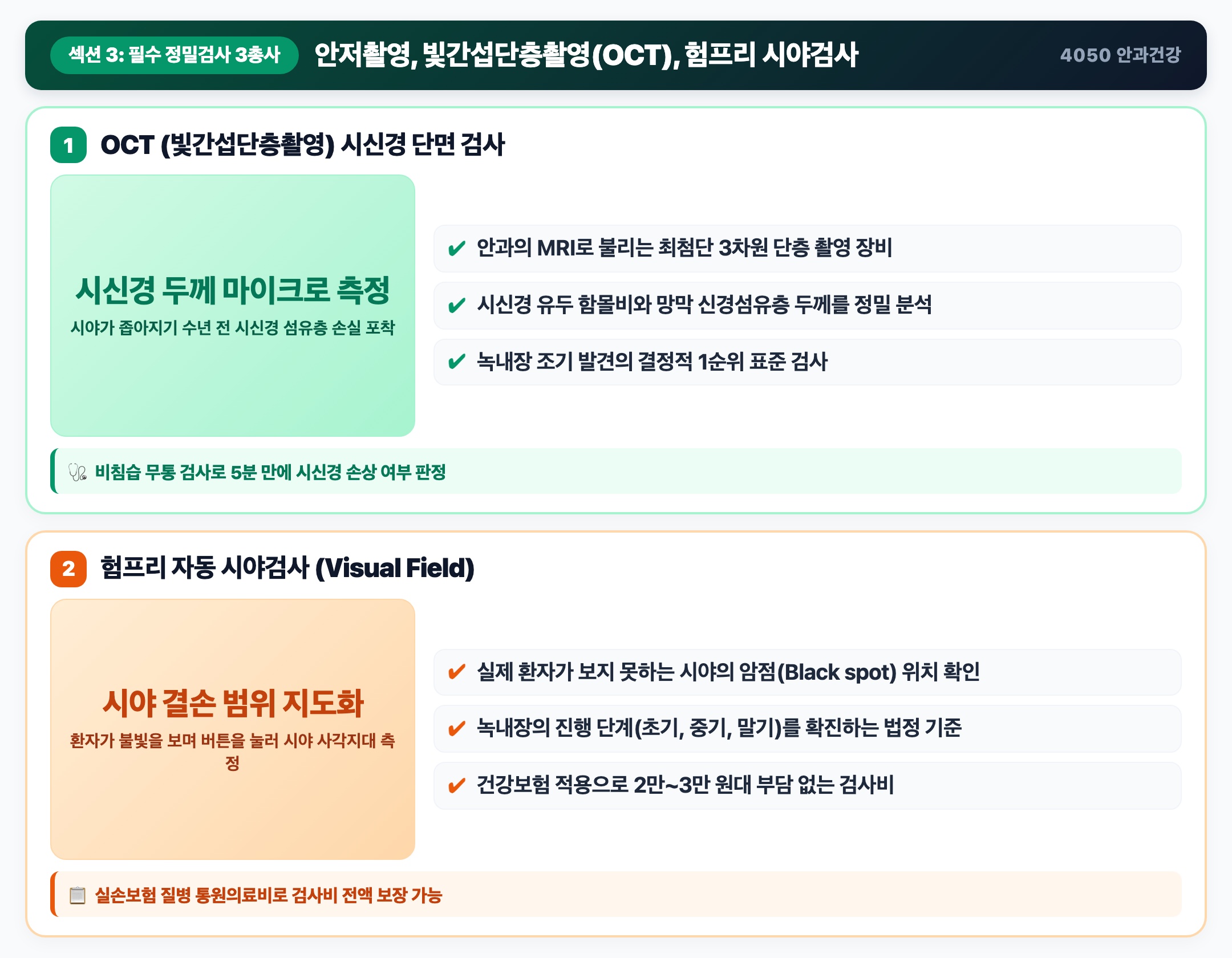 필수 정밀검사 3총사: 안저촬영, 빛간섭단층촬영OCT, 험프리 자동 시야검사 핵심 요약 인포그래픽