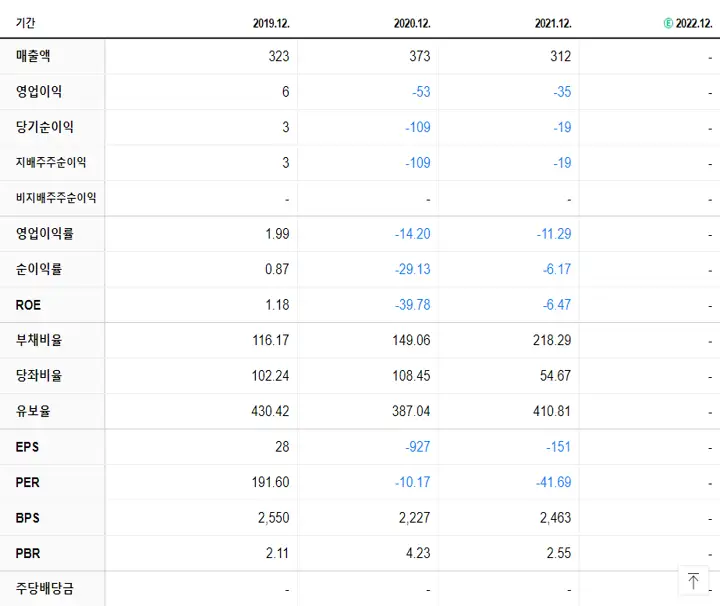 우정바이오 재무제표