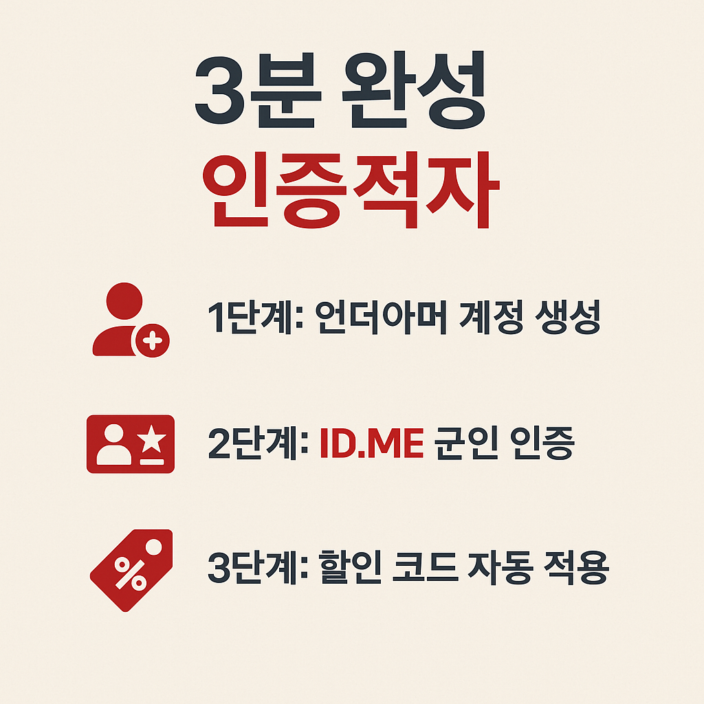 3분 완성 인증절차