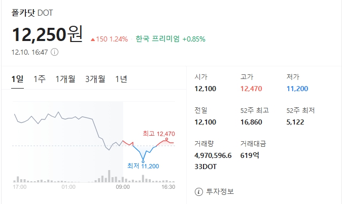 비트코인 외 알트코인 암호화폐