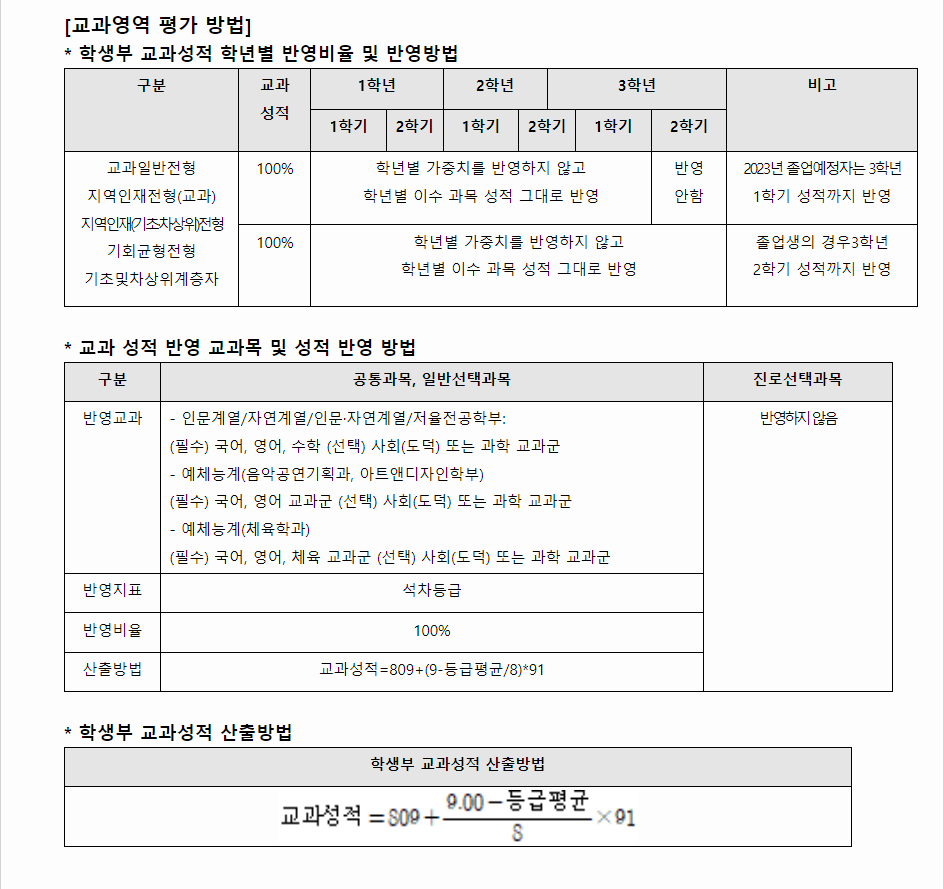 2024학년도 목포대학교 학생부교과전형 교과영역 평가 방법