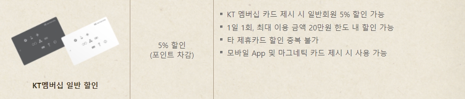 빕스 통신사, 제휴카드 할인