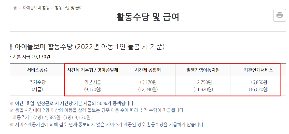 황동수당급여