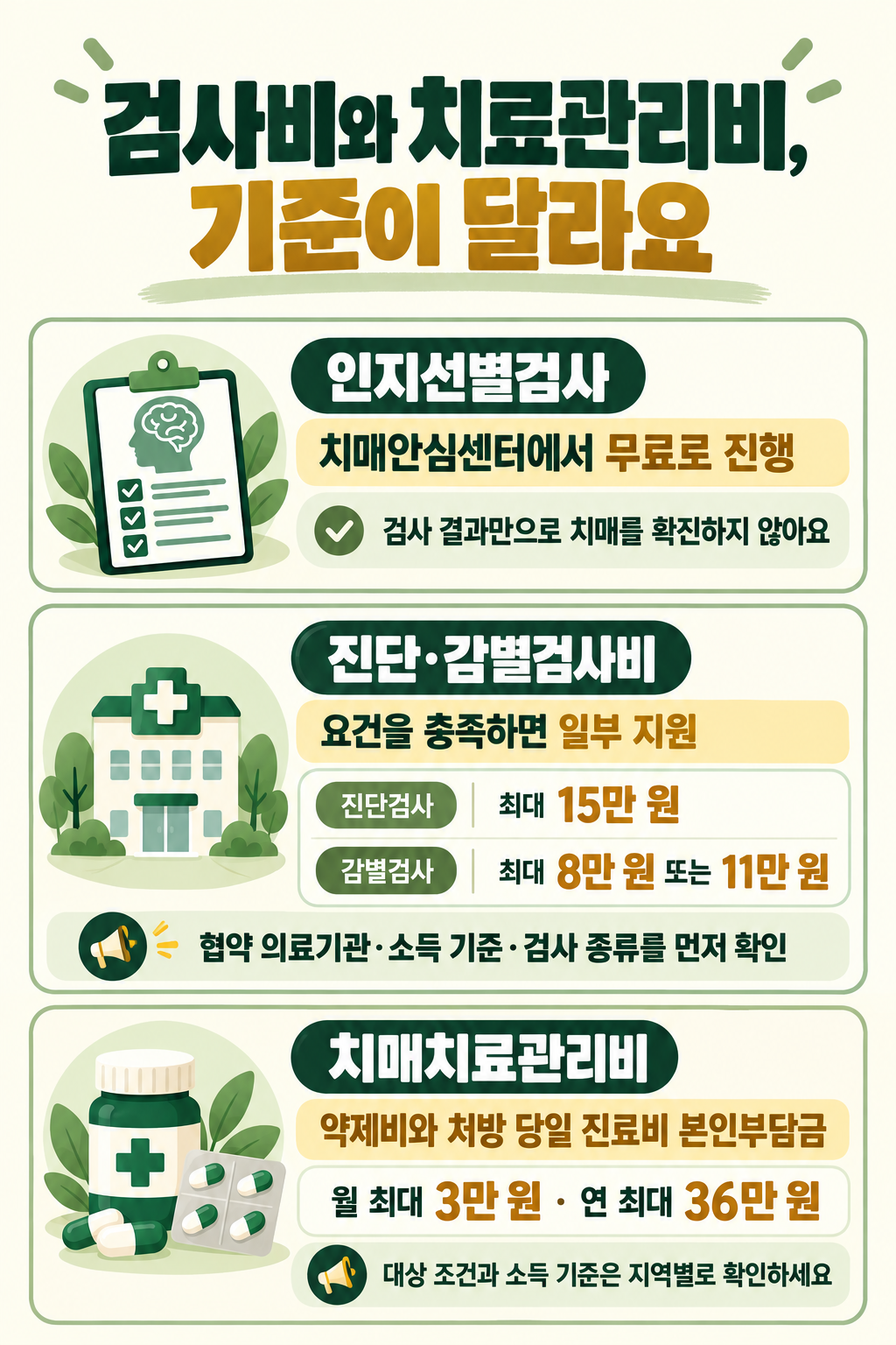 검사비와 치료관리비 기준