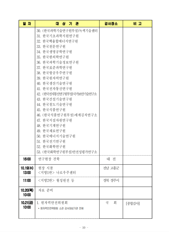2022-국정감사 - 10월18일~10월21일-과방위-일정-(일자, 대상기관, 장소 포함)