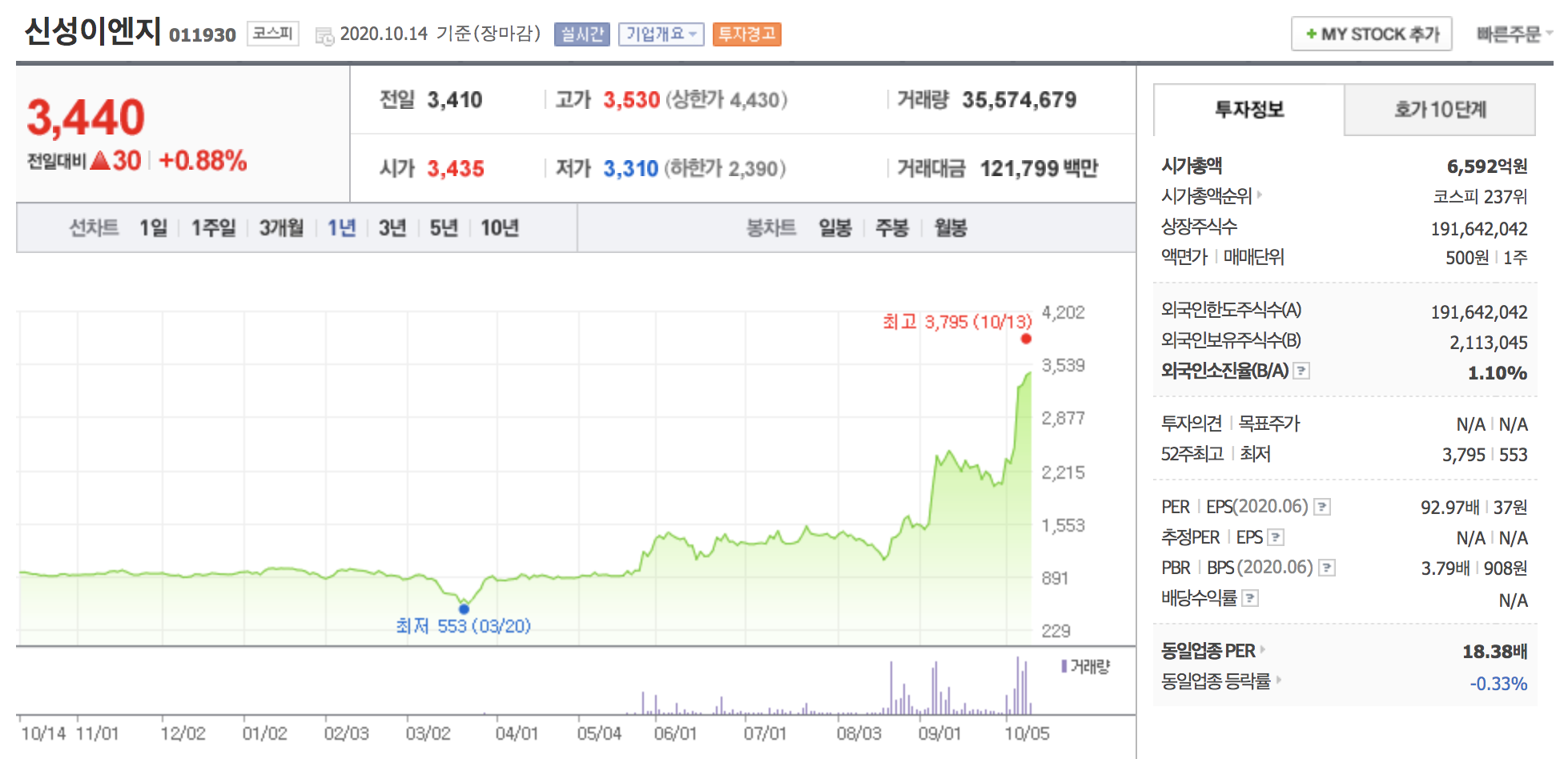 신성이엔지 주가