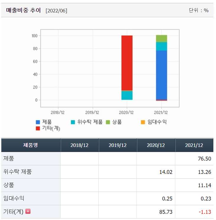 요오드 관련주 대장주
