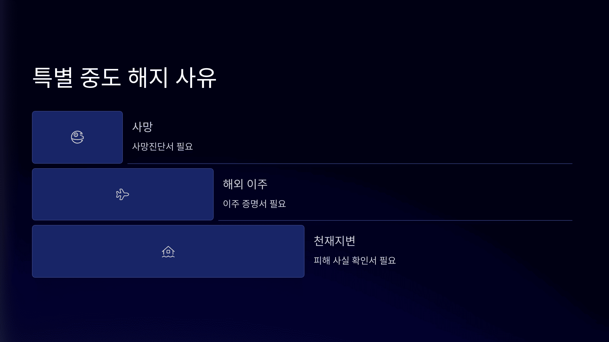 청년도약계좌 중도 해지 방법 총정리