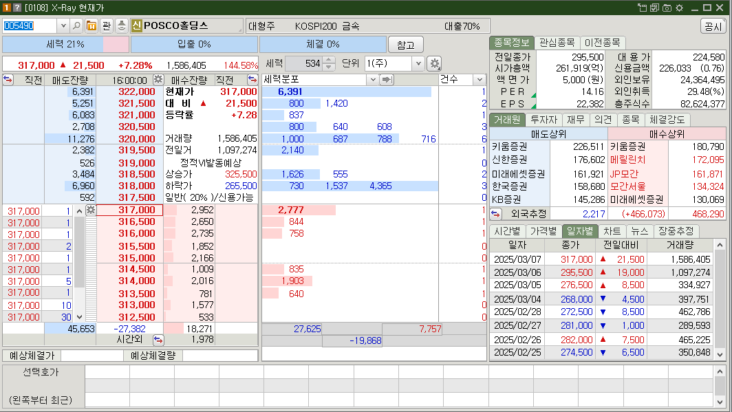 POSCO홀딩스 시가총액