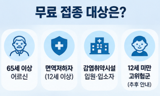 코로나 백신 접종기간